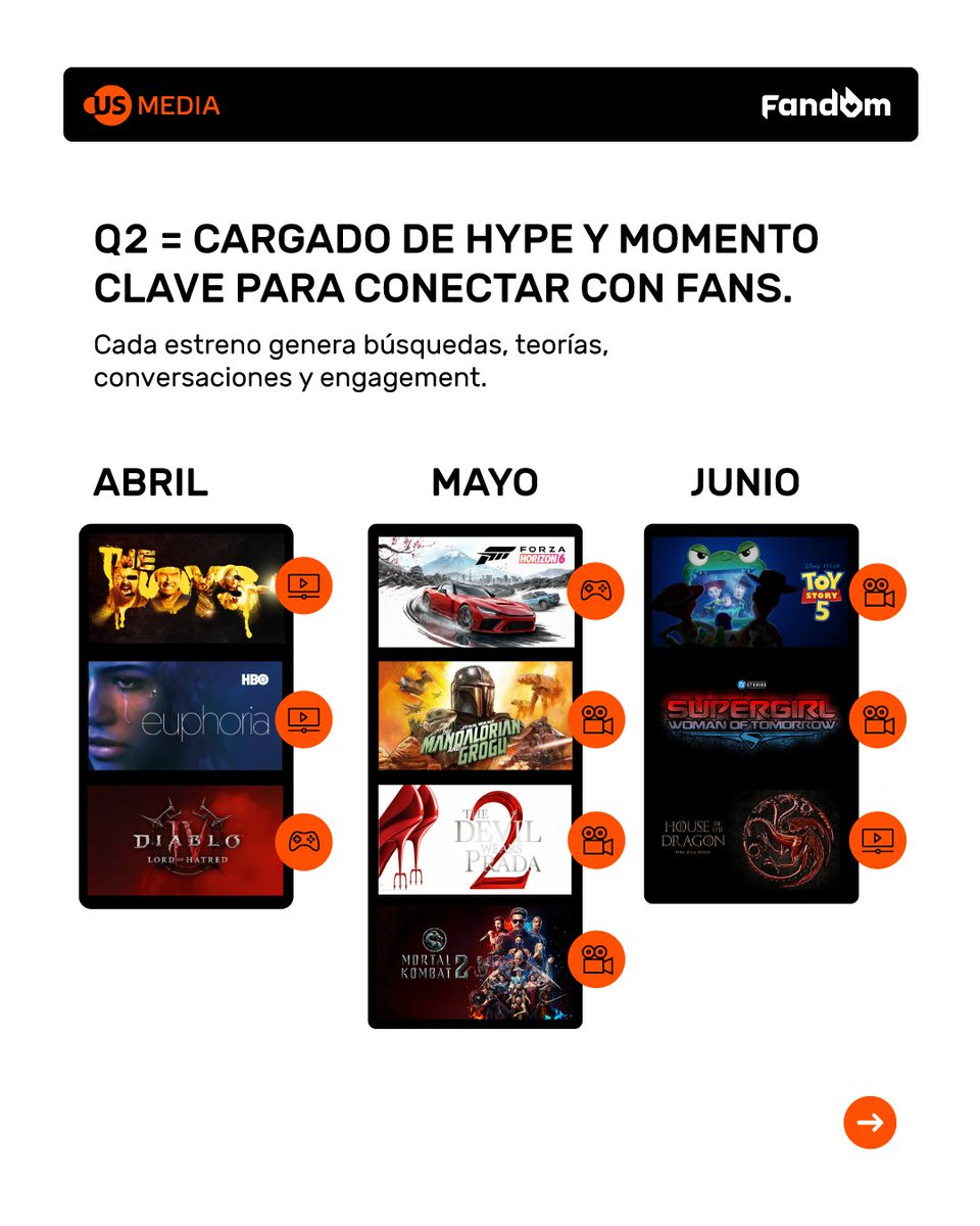 USMediaConsult's tweet photo. Lanzamientos generan hype. El hype genera atención.

¡Anuncia en @getFANDOM con US Media y gana relevancia, audiencia calificada y timing!
--
[PT]
Q2: Lançamentos geram hype. Hype gera atenção.

Anuncie no Fandom com a US Media e ganhe relevância, audiência qualificada e timing! https://t.co/MgqORoLXjO