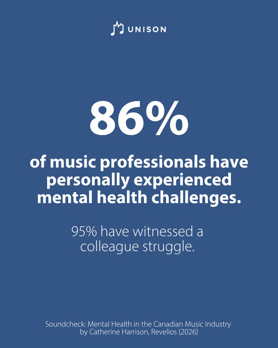 UnisonFund's tweet photo. The numbers from the Soundcheck study highlight a difficult reality of working in the music industry. But they also remind us that no one is alone in this.

#MentalHealthAwarenessMonth #MentalHealthWeek https://t.co/UN9ejH7MP3