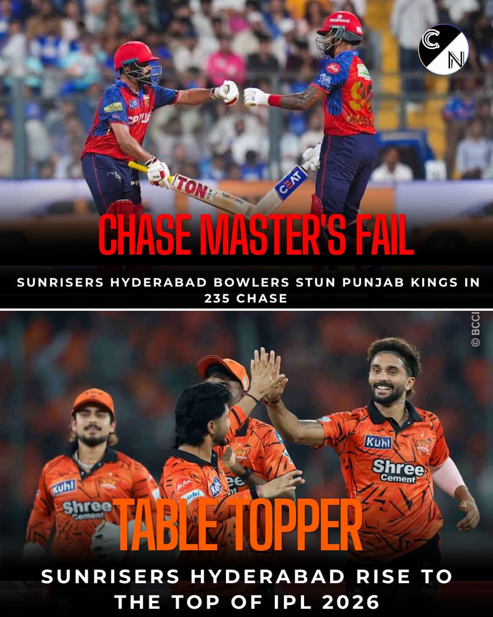 From Chase Masters to Shocked ❌
Punjab Kings couldn’t finish the job this time
Sunrisers Hyderabad bowlers turned the game upside down 💥
Defending 235 in style and claiming the top spot 🧡
New table toppers. New statement made.🔥

#SRHvsPBKS #SUNRISERSHYDERABAD #criccnation