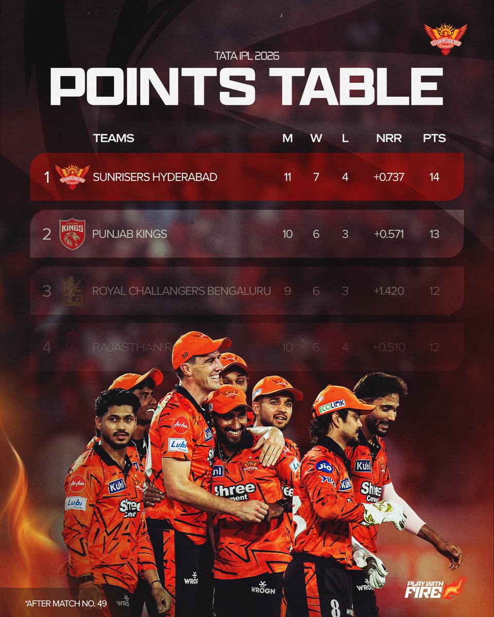 SunRisers Hyderabad tweet media