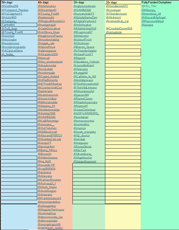Carmeli-1 Comms Open 51% funded tweet media