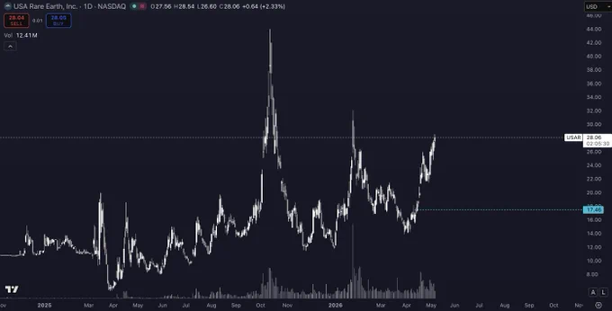 media posted by @Pentosh1 with this call