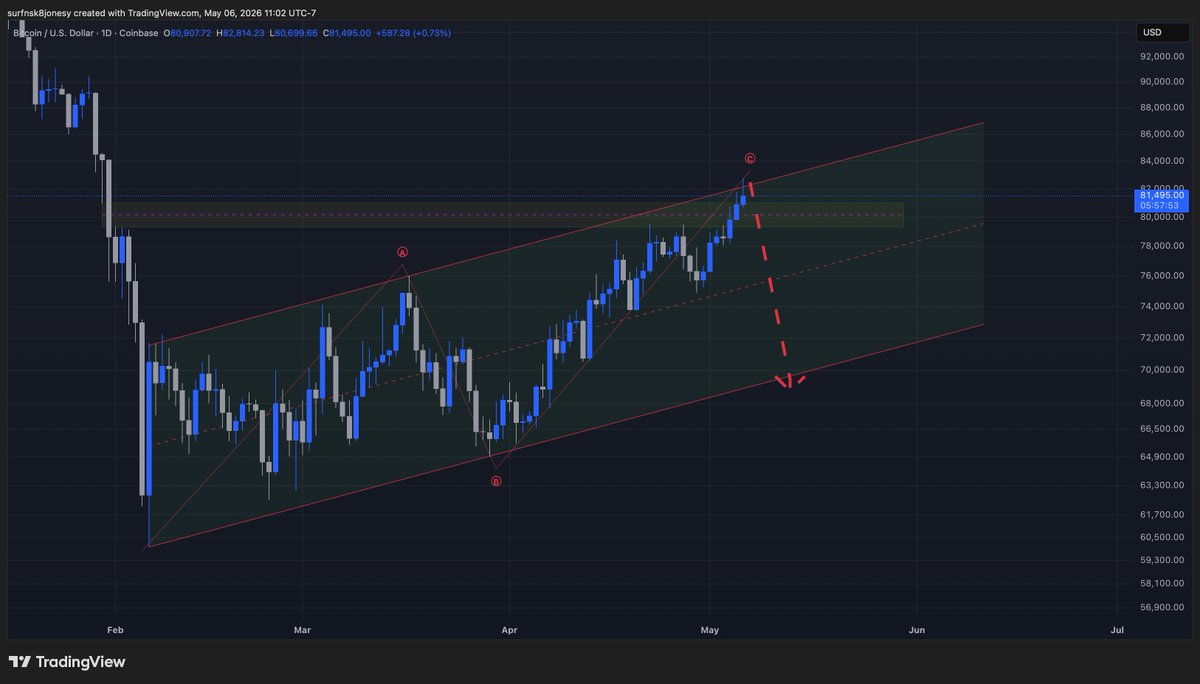 Surf'n Crypto tweet media