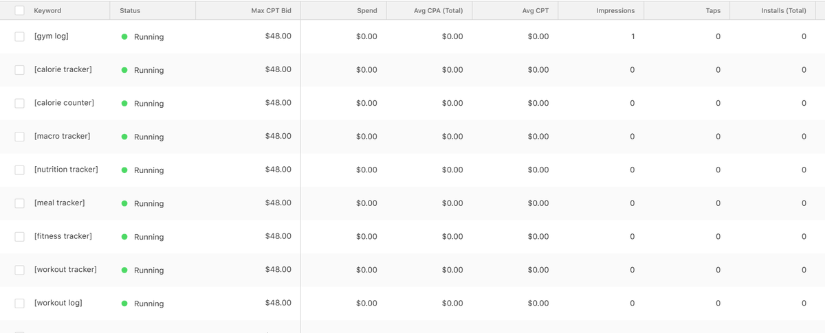 JacobDivre's tweet photo. I've been running Apple Search Ads for a month… and got 1 trial. It canceled.

I thought ads would be the "easy."
You pick keywords, set a budget, and let it run.

My Reality? Not even close.

This month:
- 1 trial
- 0 paying users

Now I'm wondering:
Am I doing something wrong… or is my niche just brutal?

I'm in fitness, workouts + nutrition tracking.
Which basically means I’m competing with giants and many people on my niche.

So now I'm questioning everything:

Are my keywords off?
Is my app not converting?
Or am I just too early to expect results?

I will keep running them to see what happens.