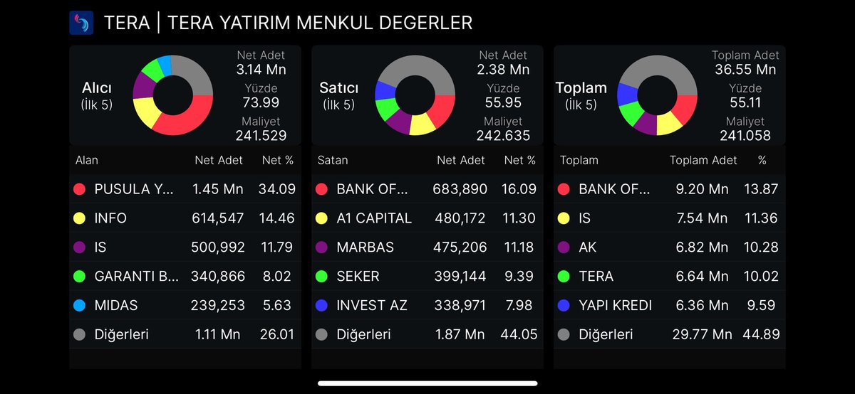 FİNANS TAHT tweet media