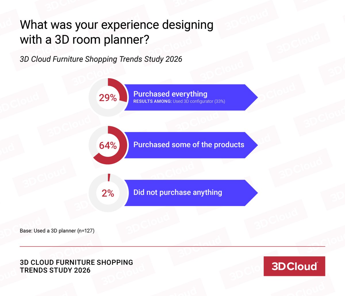 3D Cloud tweet media