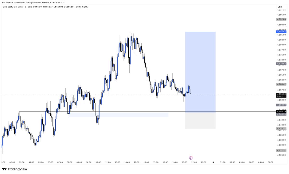 ThisIzHendrix's tweet photo. Gold was good today. We wait for the next move. https://t.co/oWhsf3Q8Gx