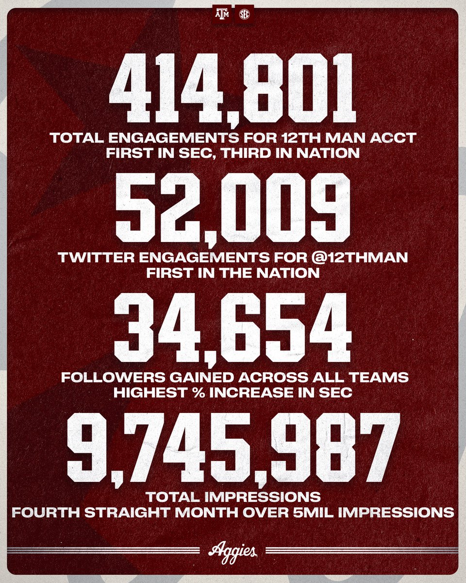 12th Man Creative tweet media