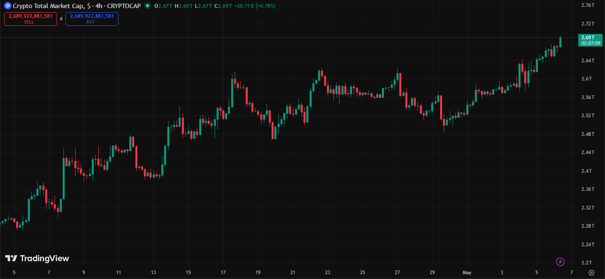 RiddlerDeFi's tweet photo. Good day to be in the market:

- $BTC +$82k
- $HYPE +$44
- $ZEC +$600
- $TAO +$300
- $SOL almost at $90
- Both RWAs (ONDO) and AIs (VVV) pumping

Rejoice degens https://t.co/Ns3Guw9OY9