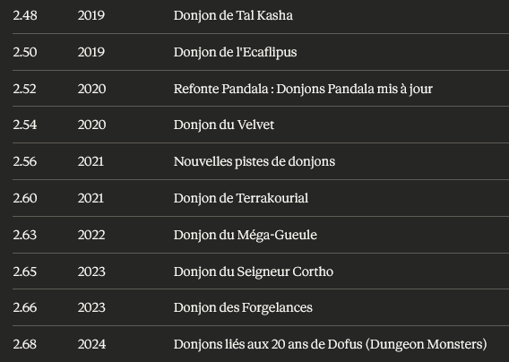 Amazzj's tweet photo. @Skyzio_ OMG l'IA a LEAK les nouveaux donjons de DOFUS 😱😱Ankama en SUEUR https://t.co/KAzbyUzPuC