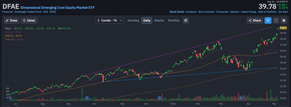BigBamboo Capital tweet media