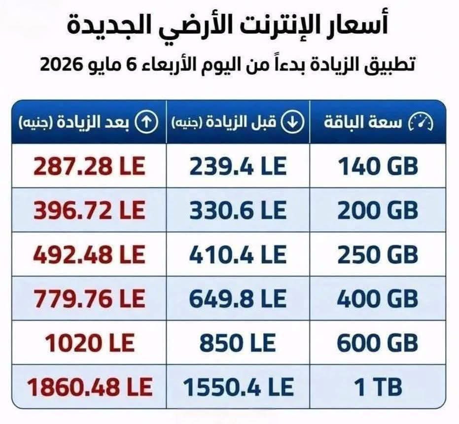 Ismail Hosny tweet media