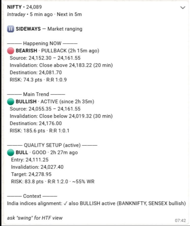 syamdevendla's tweet photo. @adakshtrader This is not random. DhiX AI  alerts will come to whatsapp directly, its agentic  driven. Please check https://t.co/46wQeK8mC0. Check both todays pullbacks. https://t.co/WQ1LNSrNGz