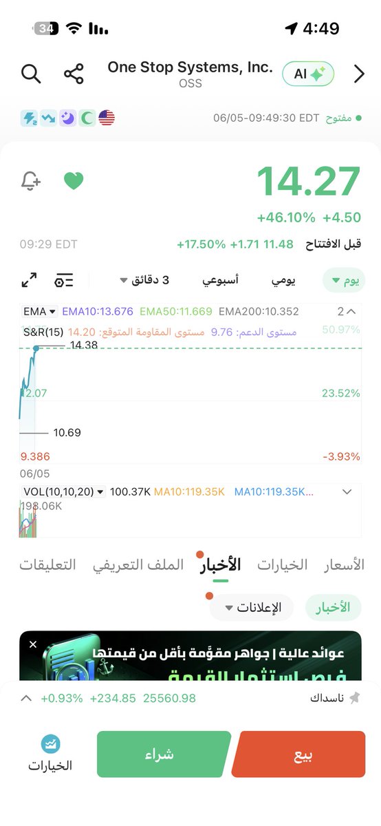 اعلان مبيعات عاليه هذا السهم بيروح فوق بس اعرف متى تصيده اذا نزل
