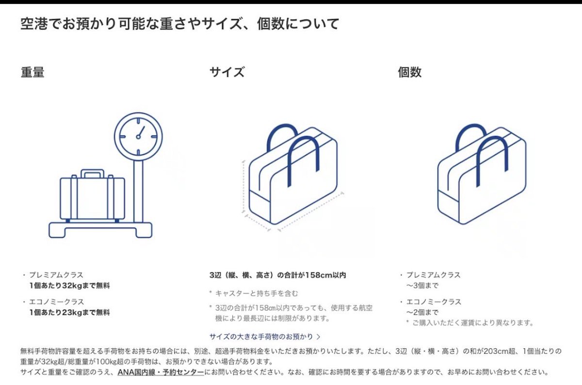 Okinawabonbon's tweet photo. 📝ANA5/19〜新料金

✳️重要　預入れ荷物の件
✳️知らないと大変かも‼️追加金で揉めない様に

🚹エコノミークラス
1️⃣無料手荷物許容量　改善20Kg→23Kg
2️⃣SFCの人は+1個(23Kg)
3️⃣ スポーツ用品については、無料預入手荷物規定内であれば無料でお預かりする

🌀改悪部分
1️⃣3辺の長さ合計:203cm→取手、車輪入れて
158cm
❇️158cmって、92Lぐらい(縦76、横51、幅31)
2️⃣サイズの超過料金(159-292cm)+5500円
3️⃣重さの超過料金
　 23-32kg.   +1100円
　 32-45kg.   +5500円
　 45Kg以上　課金では解決不可。貨物便、
　 宅急便対応
　 ファーストクラスは32KgまでOK。
4️⃣3辺長さ合計292cm以上、預入れ不可

📝引越し時の荷物、日本で売って無さそうな外人が持ってるキャリーケースとかは、課金対象になりそう。

📝2人の荷物を1個にまとめてて、持っていくと追加料金かかるかも
→ 同一予約・同時チェックインなら「合算OK（基本無料）」
→重さが超過は＋1100-5500円課金される

📝荷物が2個以上あるなら、エコノミーの場合、シンプルよりもスタンダードの方が安く付く。(同一予約ない場合)

預け入れ個数はここから👇確認
https://t.co/5xGq2cMFcA

ここ参照👇
https://t.co/HOUNaZCPlw