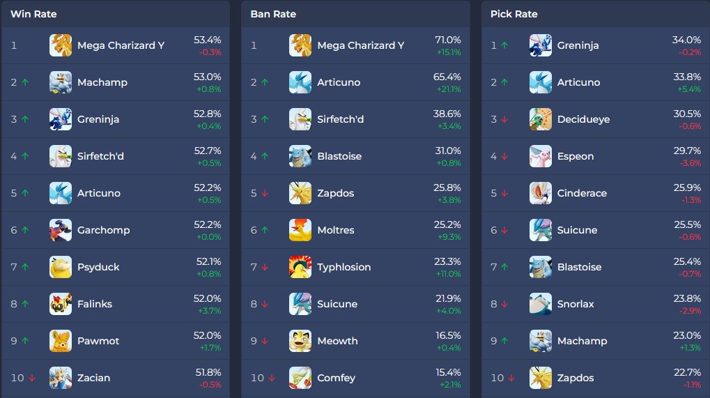 VaelorBear | Pokemon UNITE tweet media