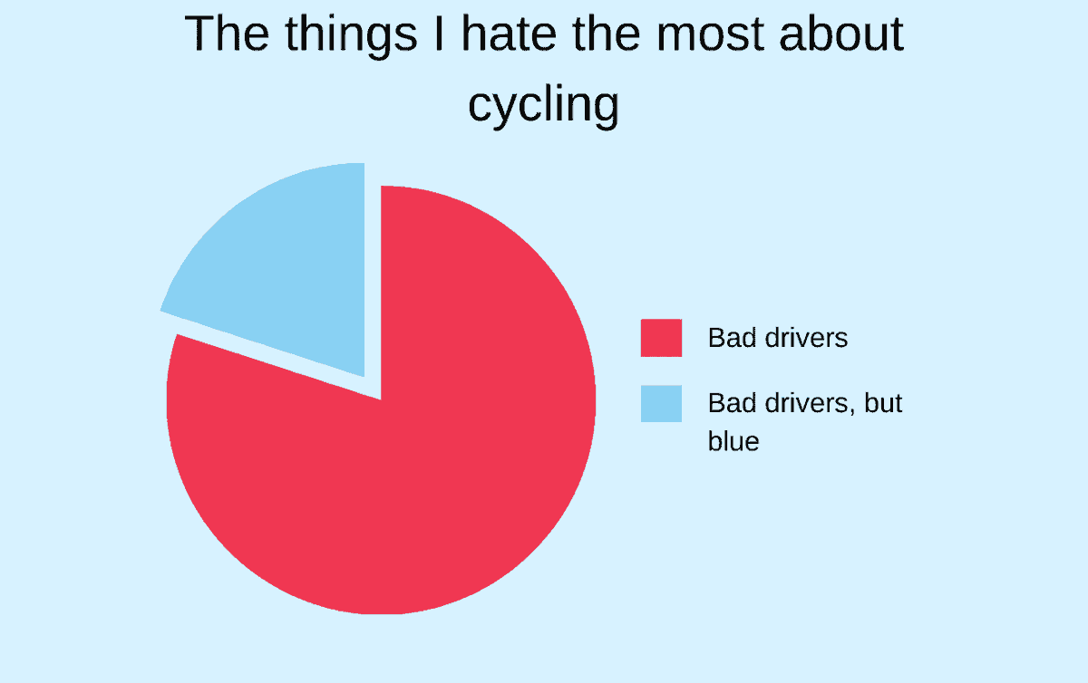 STOPSWAPANDSAVE's tweet photo. Stay safe out there...🚴‍♀️#StaySafeCycling @StopSwapAndSave #RoadAwareness #StopSwapAndSave https://t.co/4IjWy1J0E0
