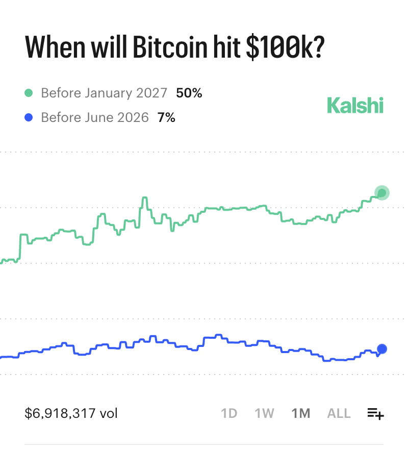 Kalshi Crypto tweet media