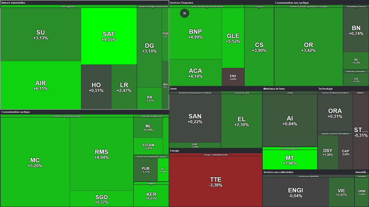 Rique | Bourse et Trading tweet media
