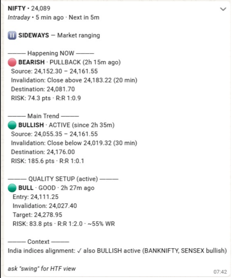 syamdevendla's tweet photo. @anaidasultana This is not random. DhiX AI  alerts will come to whatsapp directly, its agentic  driven. Please check https://t.co/46wQeK8mC0. Check both todays pullbacks. https://t.co/CgUlzKiXNO