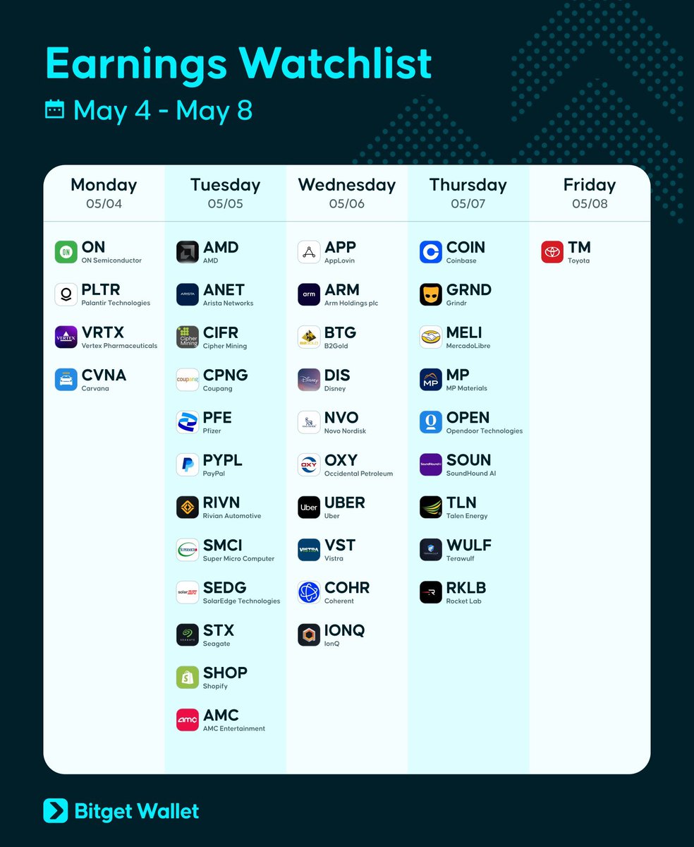 Bitget Wallet Việt Nam 🇻🇳 tweet media