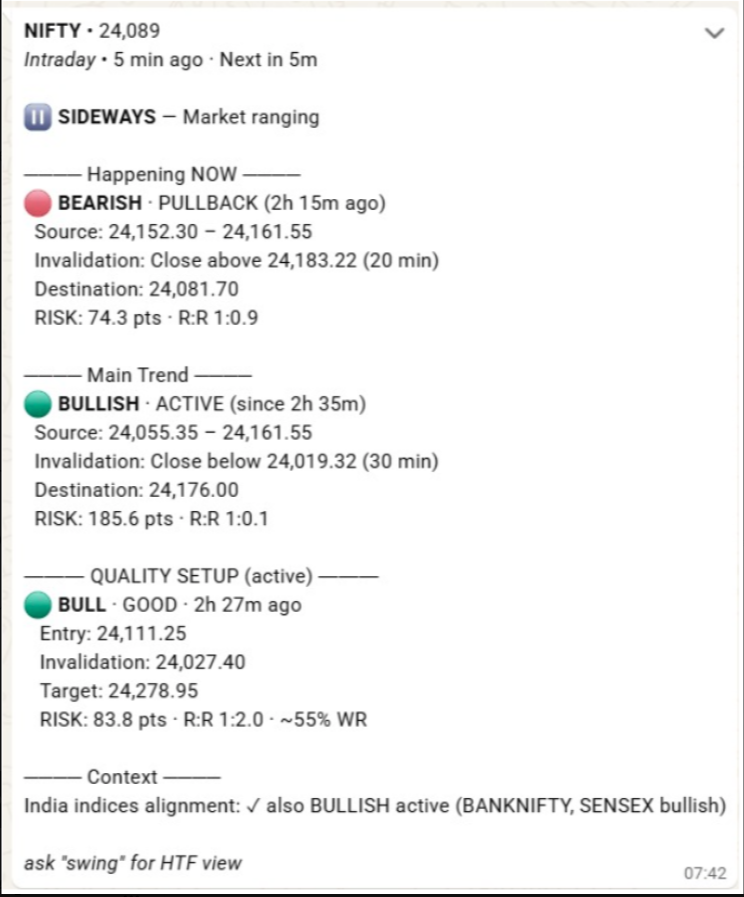 syamdevendla's tweet photo. @adityasinghania This is not random. DhiX AI  alerts will come to whatsapp directly, its agentic  driven. Please check https://t.co/46wQeK8mC0. Check both todays pullbacks. https://t.co/deMwu0ke62