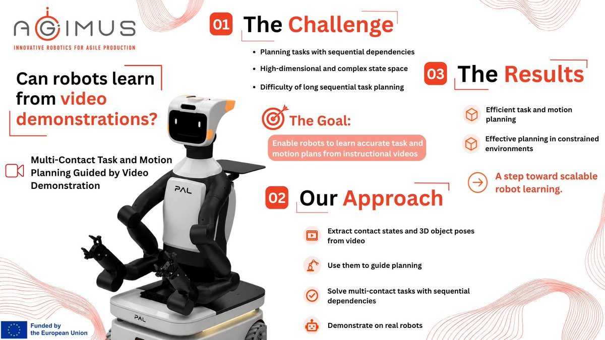 Agimus_EU's tweet photo. 🤖 Can robots learn complex tasks by watching videos?
In the paper “Multi-Contact Task and Motion Planning Guided by Video Demonstration”, AGIMUS partners @CIIRCCTU, @Inria and @LaasCNRS  explore just that.

Read more:
https://t.co/KU0wyuFu89
#Robotics #AI #HorizonEurope #AGIMUS https://t.co/Ygvq0L02rd
