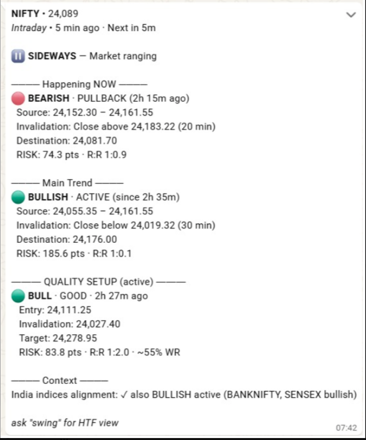 syamdevendla's tweet photo. @KommawarSwapnil This is not random. DhiX AI  alerts will come to whatsapp directly, its agentic  driven. Please check https://t.co/46wQeK8mC0. Check both todays pullbacks. https://t.co/huKv23TIId