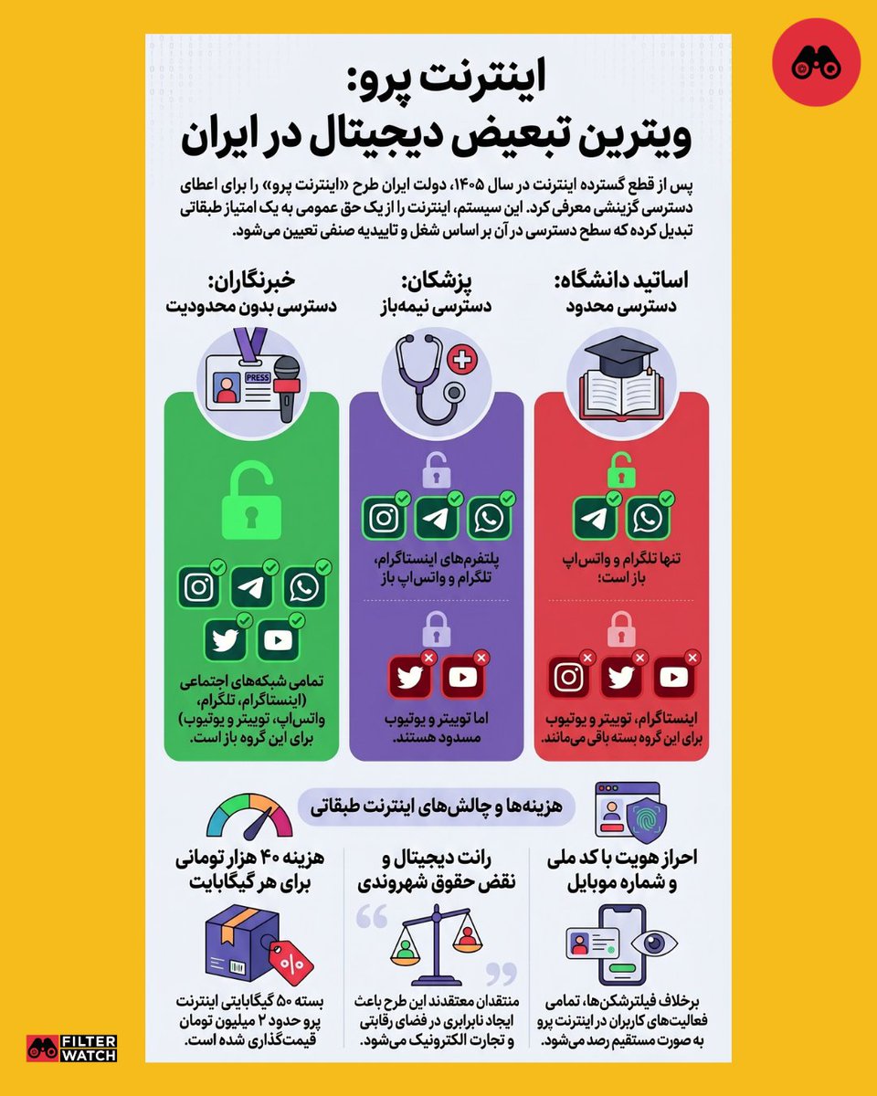 Filterbaan | فیلتربان tweet media