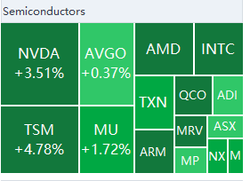 marillenaaa's tweet photo. Happy Wednesday!! $NVDA $AMD $INTC $TSM https://t.co/EtowTVHZcg