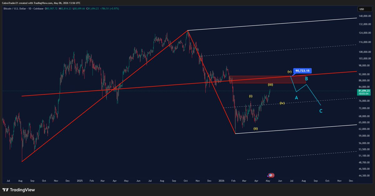 CobraTrader - 0.31 tweet media