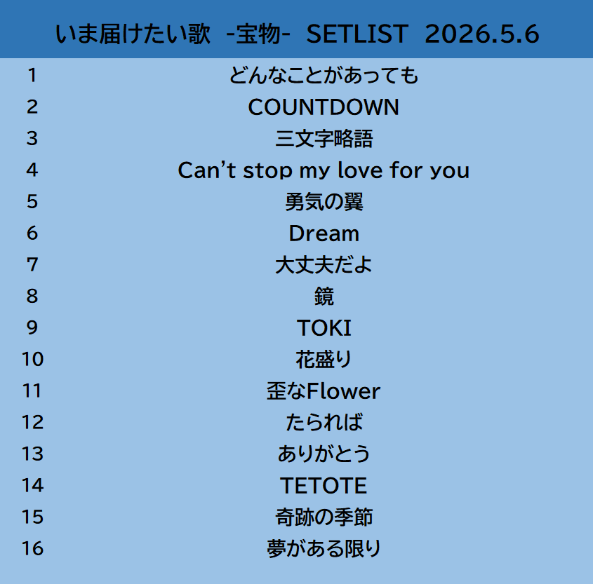 NA_Osinger's tweet photo. オンラインライブ
いま届けたい歌 -宝物-

終了しました！
オリジナル曲オンリー全16曲
とても熱く、楽しく、宝物のような時間になりました
これからもどうぞよろしく！

セトリです🙌 https://t.co/FMNrqyBN94