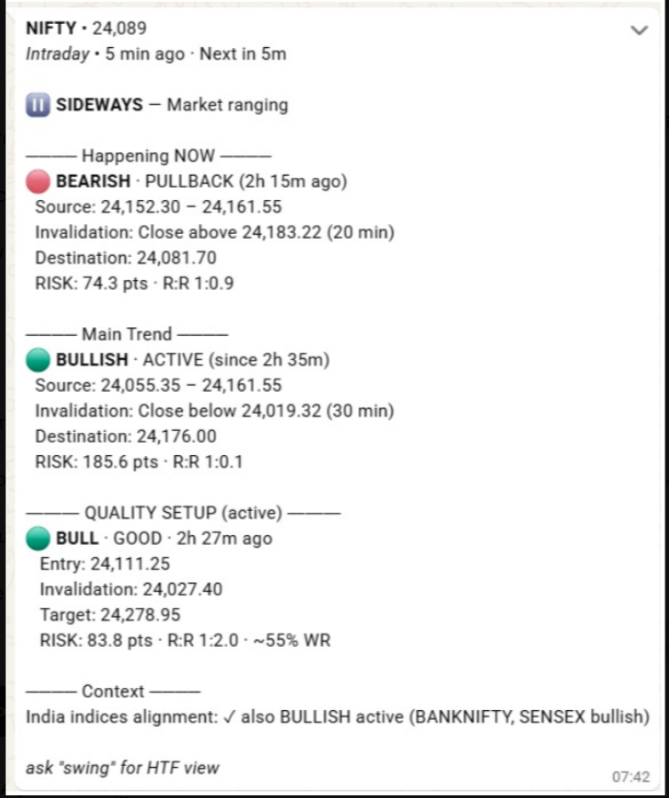 syamdevendla's tweet photo. @Bjybnf This is not random. DhiX AI  alerts will come to whatsapp directly, its agentic  driven. Please check https://t.co/46wQeK8mC0. Check both todays pullbacks. https://t.co/n2pPSNhJyv