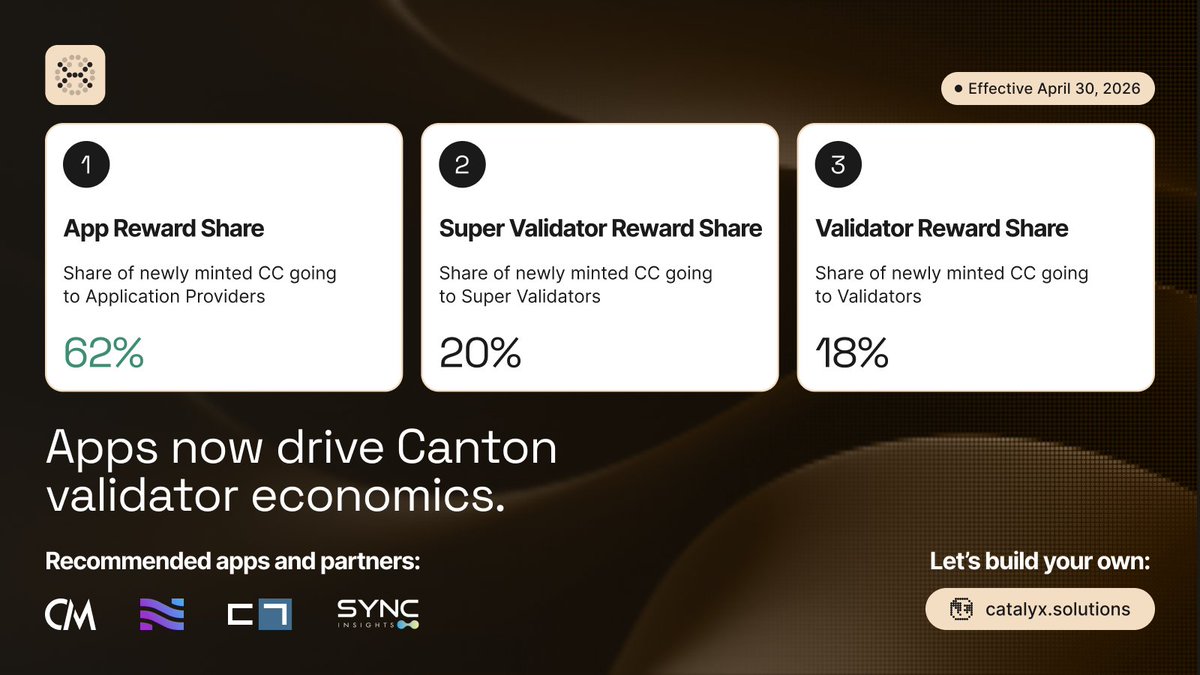 CatalyX by IntellectEU tweet media