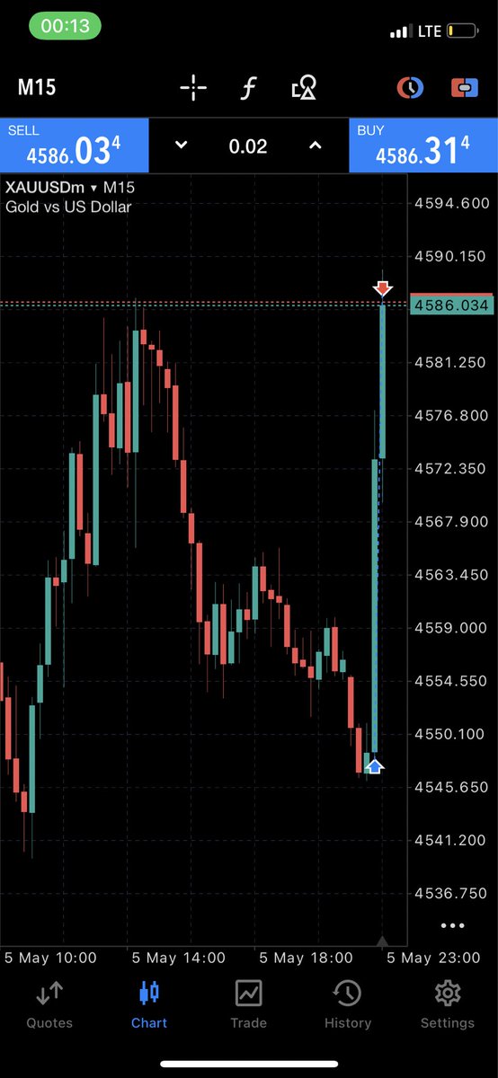 Tentenfx0's tweet photo. XAU killed 🔐🥷🏽 https://t.co/zw7pifsN1W