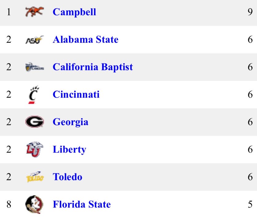 College Baseball News tweet media