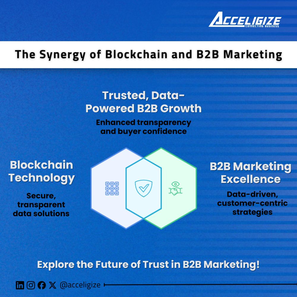 acceligize's tweet photo. Blockchain is redefining trust in B2B marketing with verified insights, secure data exchange, and unmatched transparency.

👉 Read here https://t.co/jD5c8UWNMA 

#Blockchain #B2BMarketing #DigitalTrust https://t.co/3IcaK27bFv