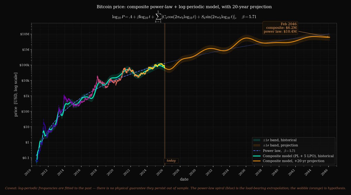 Scientific Bitcoin Institute tweet media