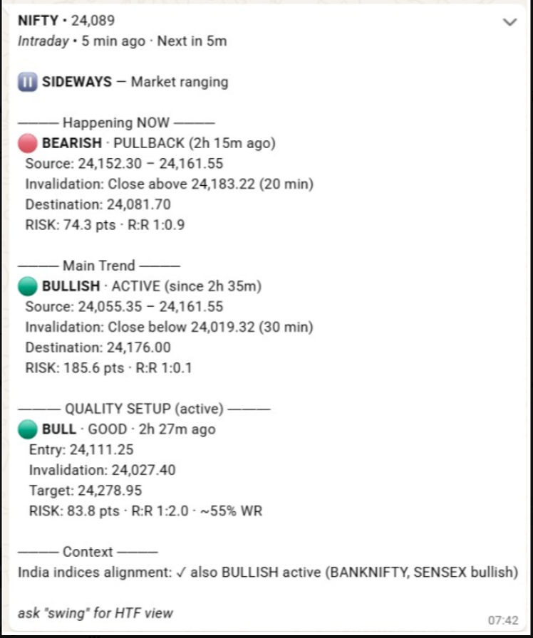 syamdevendla's tweet photo. @piyush_trades This is not random. DhiX AI  alerts will come to whatsapp directly, its agentic  driven. Please check https://t.co/46wQeK8mC0. Check both todays pullbacks. https://t.co/LntkwbkW22