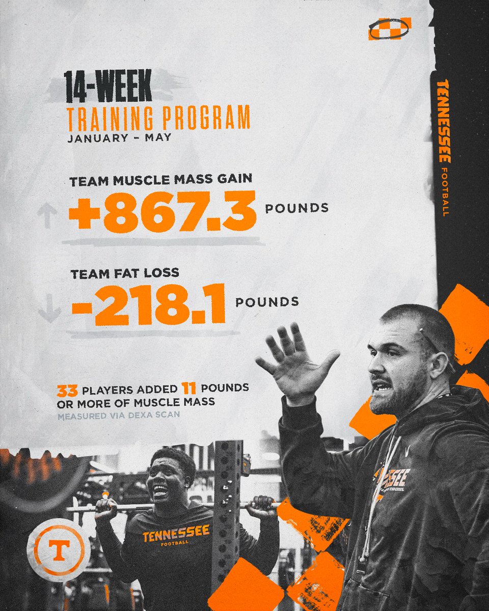 Tennessee Football tweet media