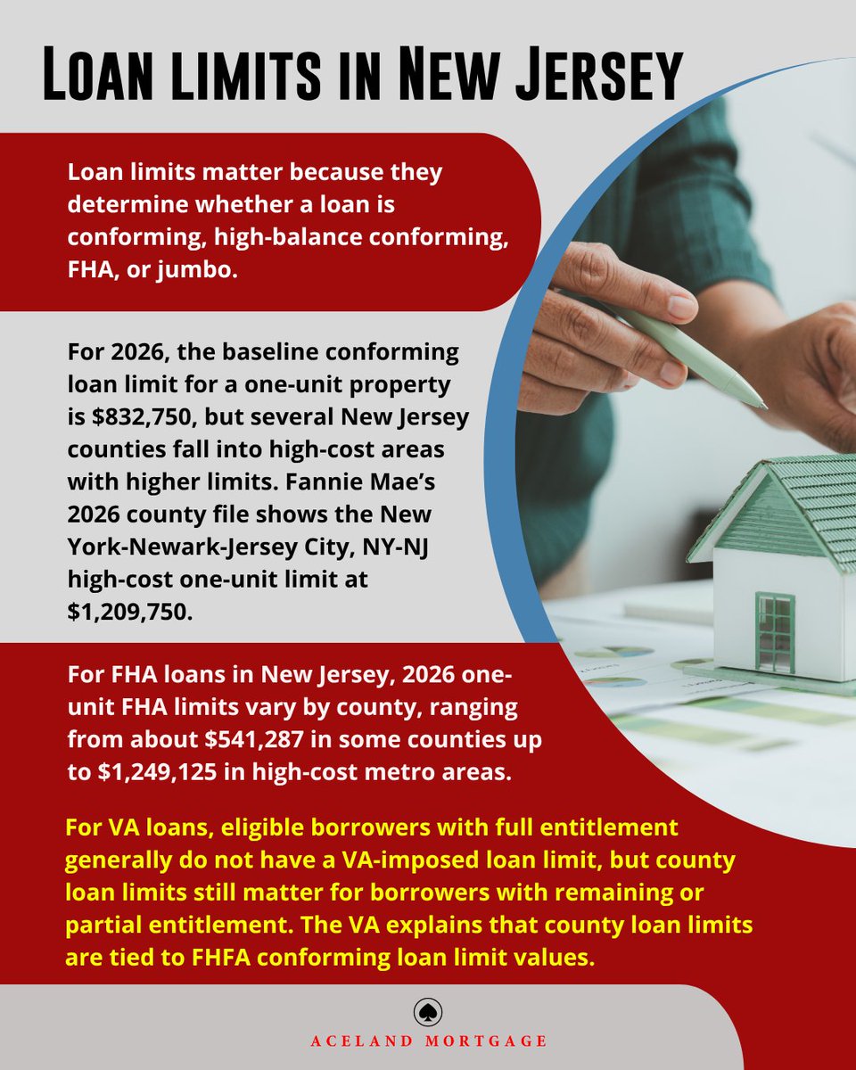 Aceland Mortgage tweet media