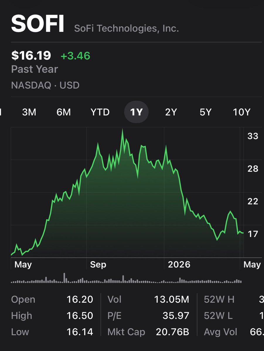 Investing with CP tweet media
