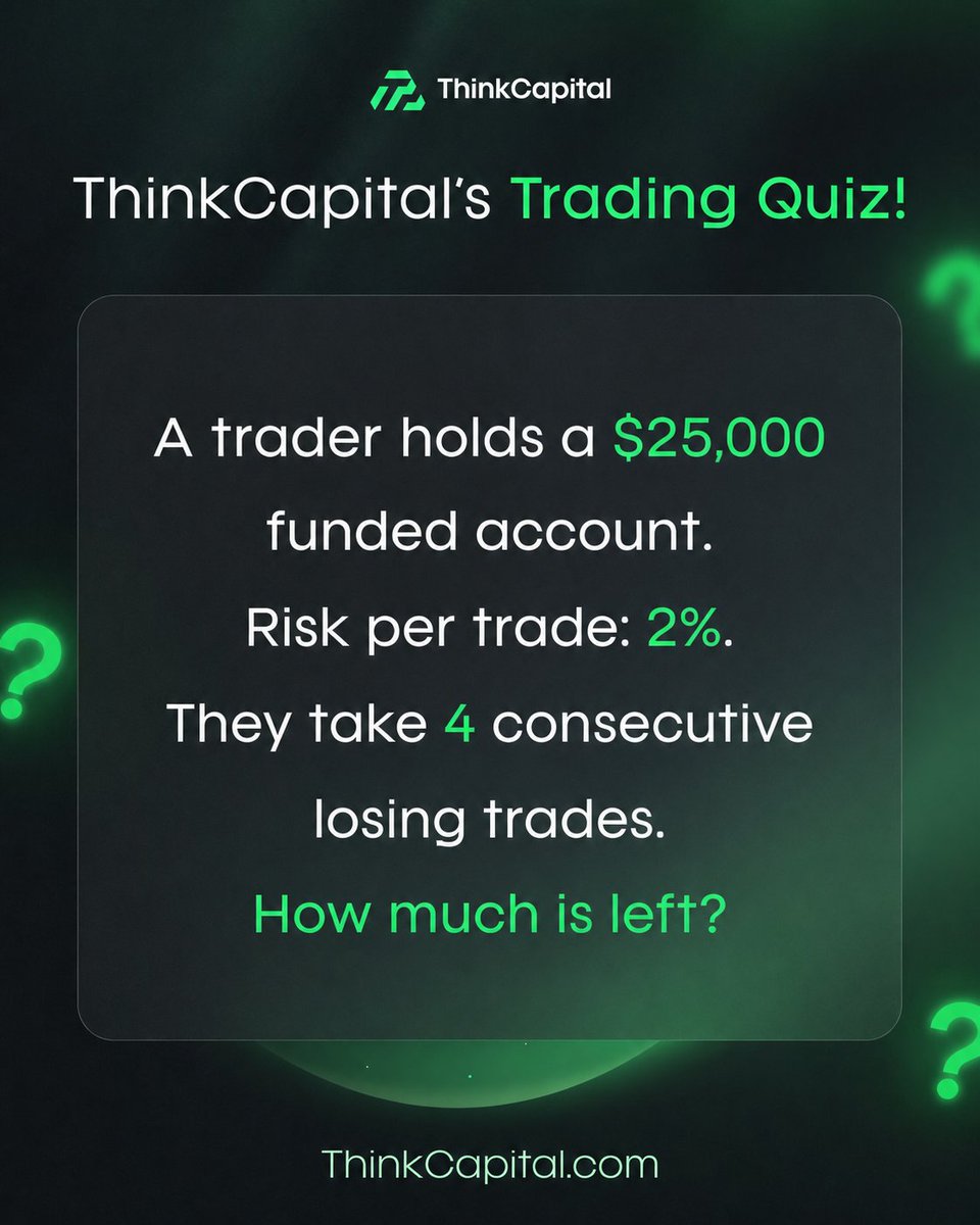ThinkCapital tweet media
