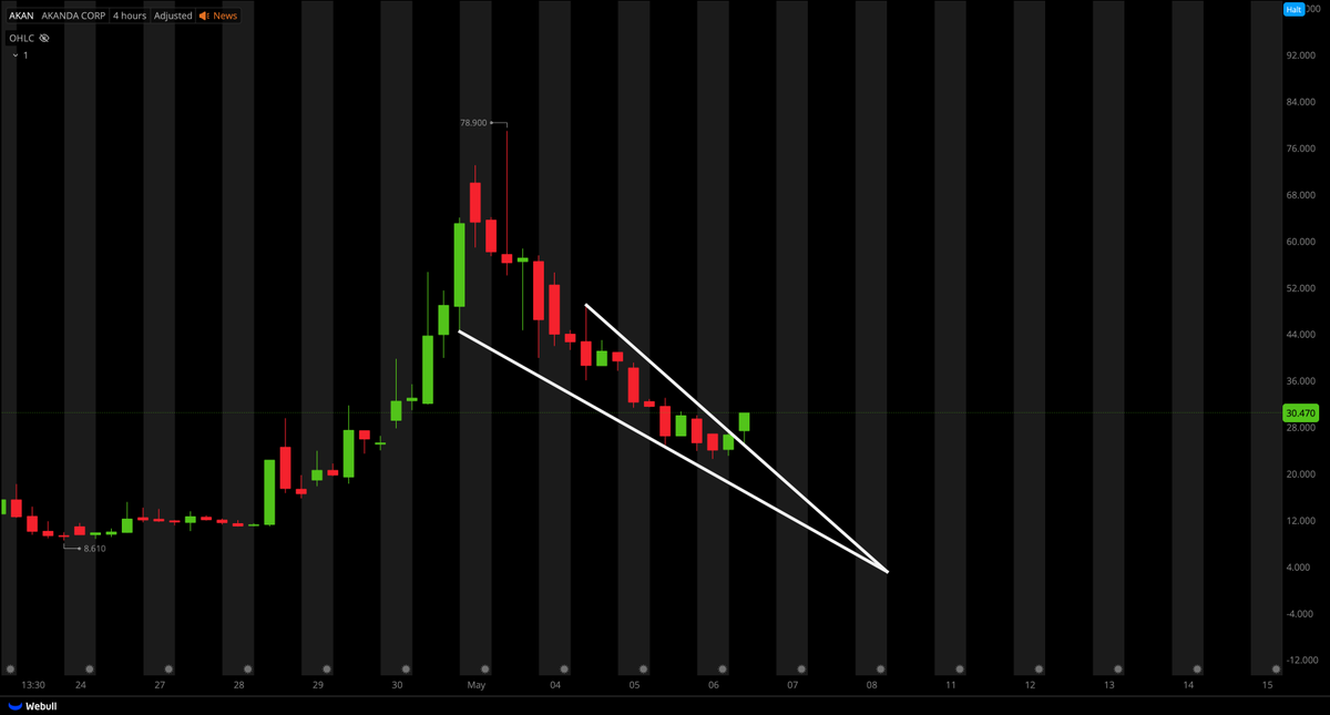 Tiger Line Trading tweet media