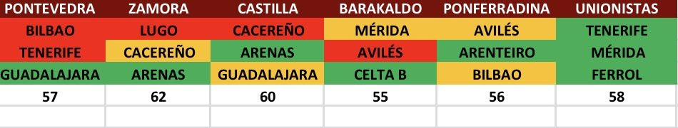 🤔 <a href="/UnionistasCF/">Unionistas de Salamanca CF</a>