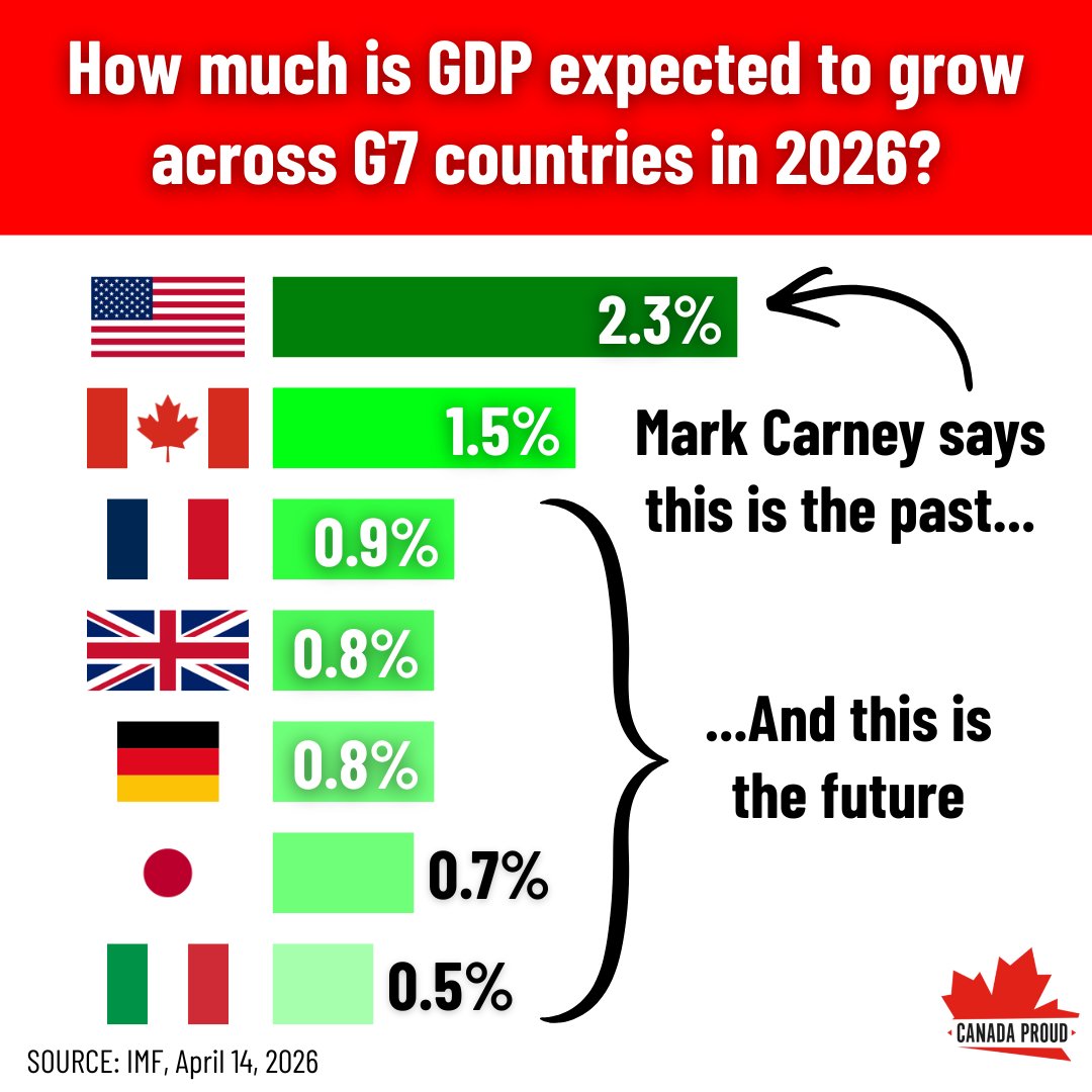 Canada Proud tweet media