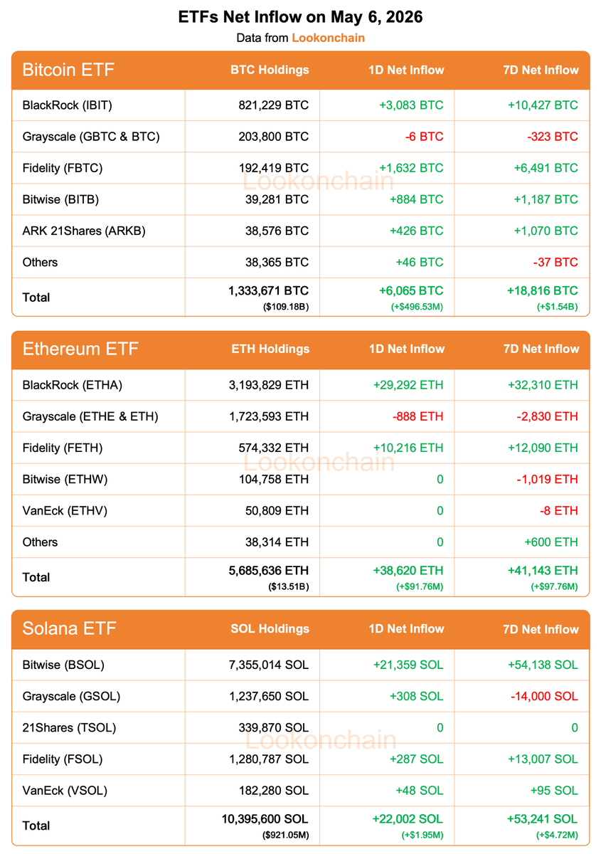 Lookonchain tweet media