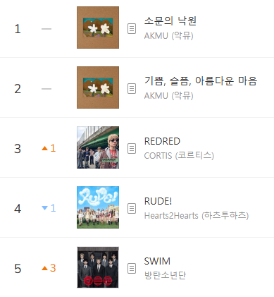Kpop Charts tweet media