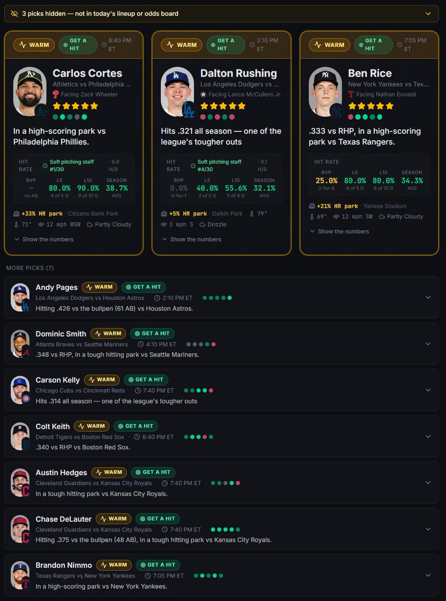 BetSyndicateAI's tweet photo. Good luck betting hits today! 💎
Sometimes safer to do HRBI+ 

Learn more at https://t.co/osszwC5RZX https://t.co/qFqujUwBz5
