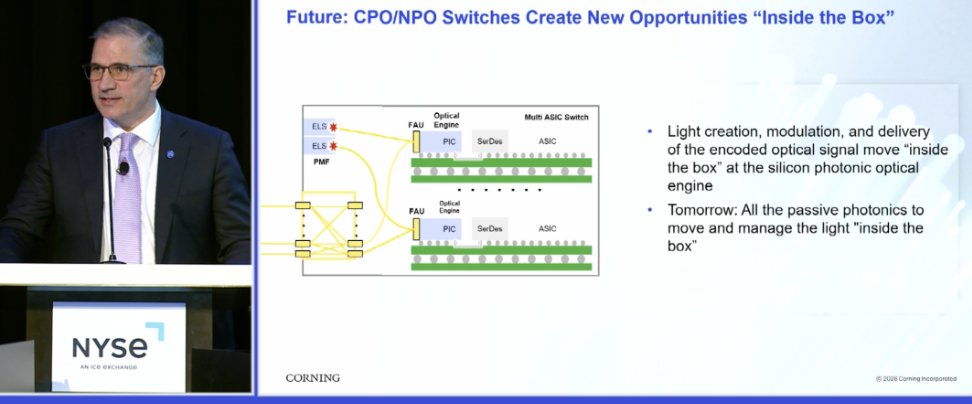 BenBajarin's tweet image. $GLW moving inside the box.  I maintain that Corning becomes a key "co-design" partner for optical as SiPH really starts to ramp in 2028.  But those conversations are happening now. 

"historically, we've had no inside the box content in a co packaged or near package optics